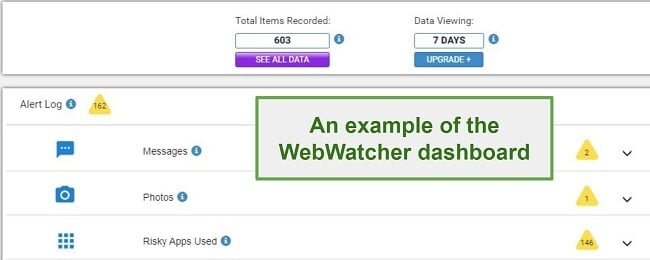 Webwatcher Dashboard