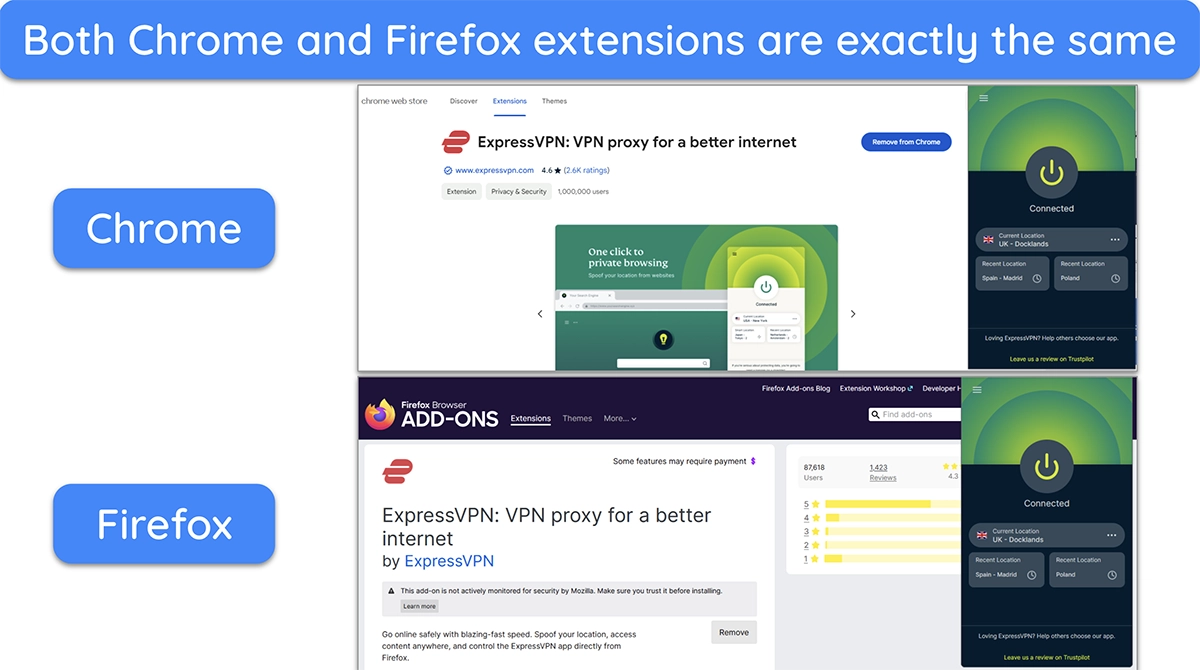 images of ExpressVPN's browser extensions for Chrome and Firefox, with Chrome web store and Firefox browser add-ons open in the background.